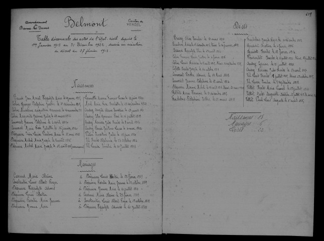 1913-1922