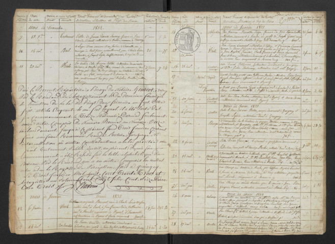 Mes Étienne PERROT, Joseph HENRIOT et François BUHON