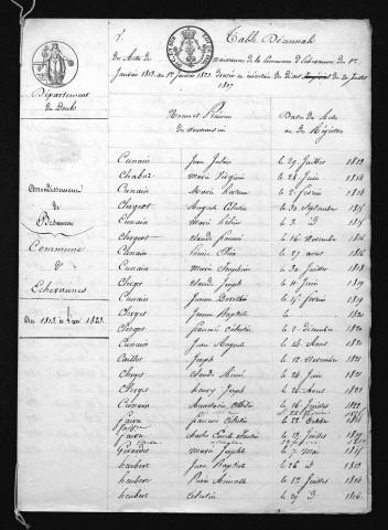1813-1822
