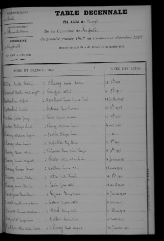 1903-1912