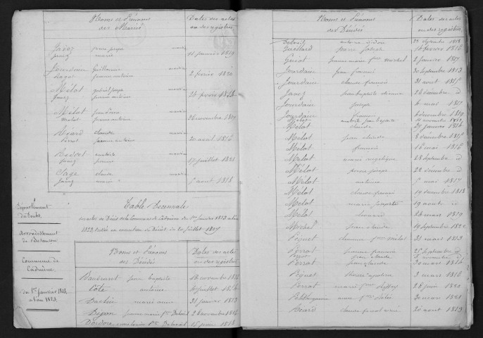 1813-1822