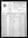 1883-1892