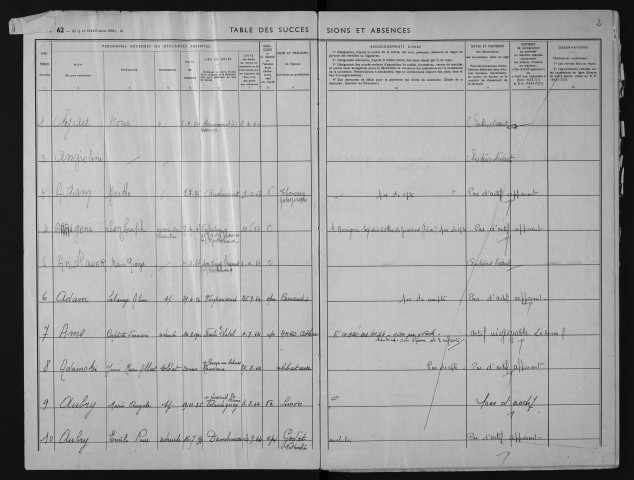 1er avril 1964 -1965