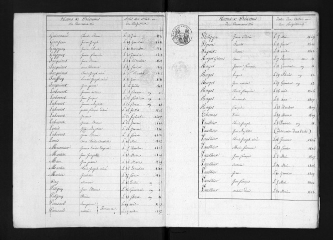 1803-1812