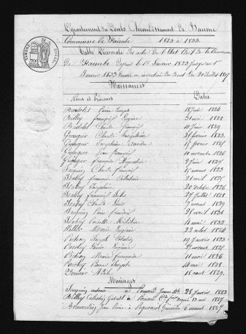 1823-1832
