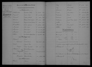 1903-1912