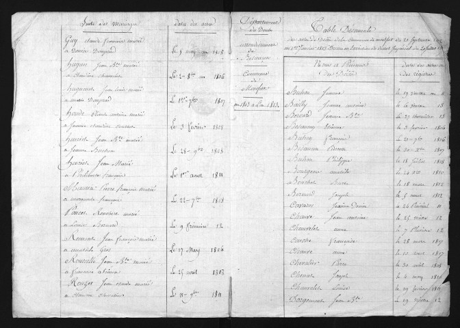 1803-1812