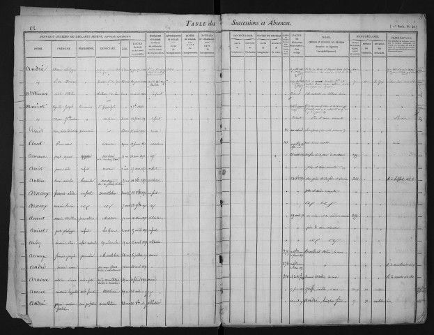 7 mars 1848-3 mars 1863