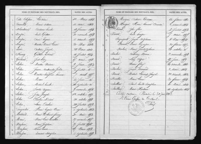 1853-1862