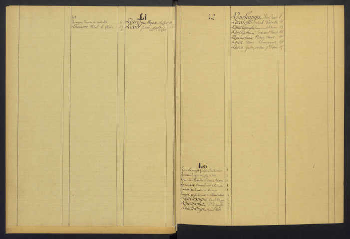 Table complémentaire