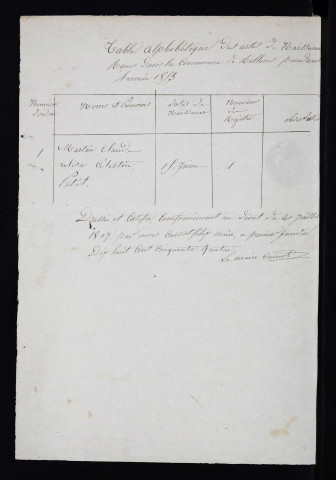 NMD 1853-1872