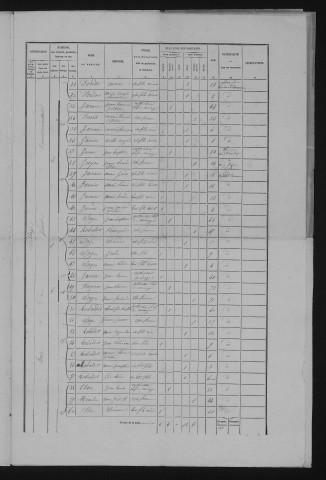 1876