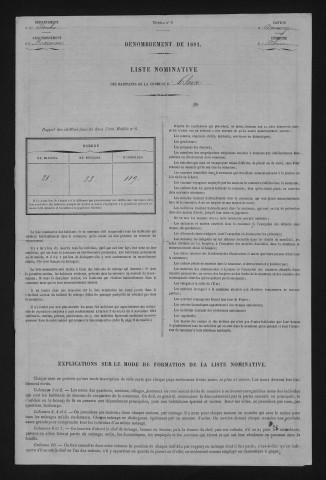 1881