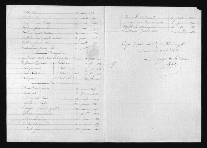 1823-1832