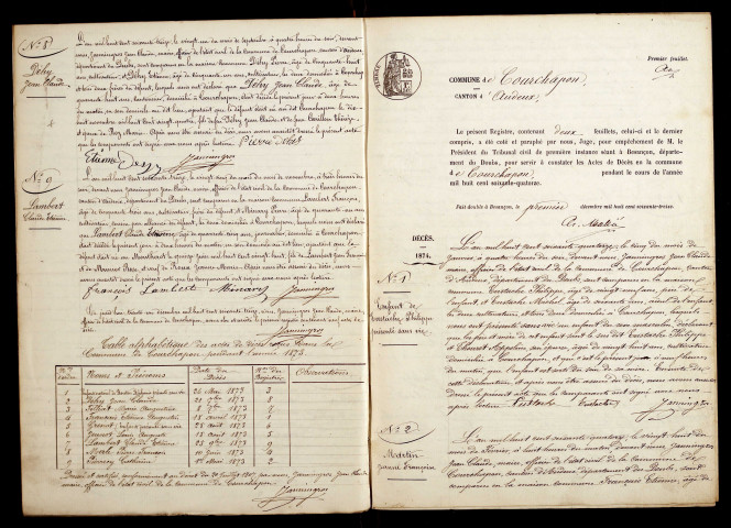 D 1873-1900