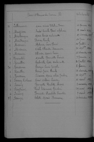 1913-1922