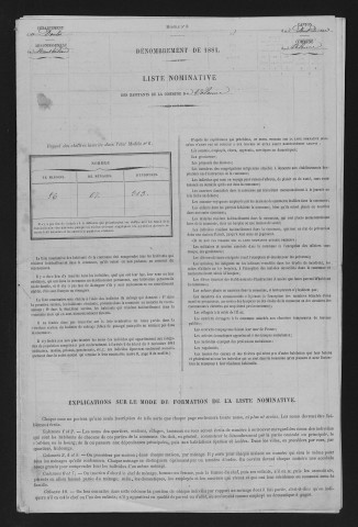 1881
