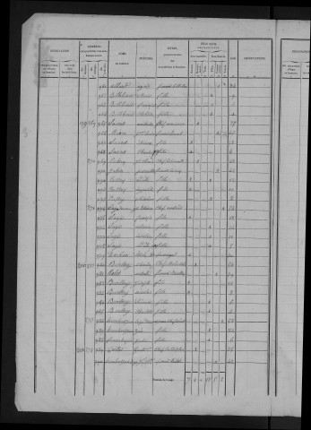 1842