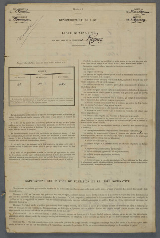 1881