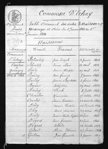 1823-1832