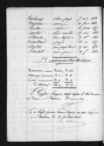 1853-1862