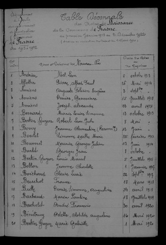 1913-1922
