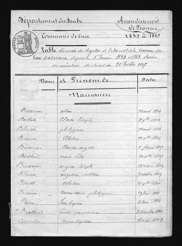 1833-1842