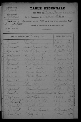 1903-1912