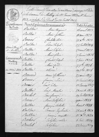 1823-1832