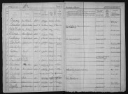 1er avril 1945-31 janvier 1947