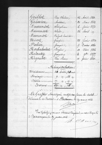 1853-1862
