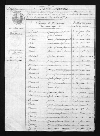 1803-1812