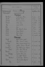 1913-1922