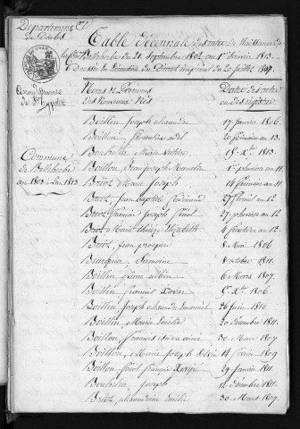 1803-1812