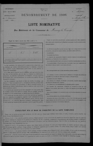 1906