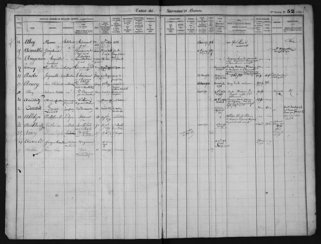 Novembre 1870-septembre 1874