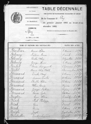 1883-1892