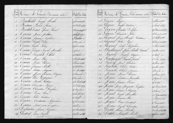 1813-1822