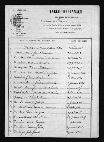 1863-1872