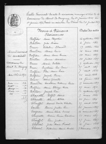 1863-1872