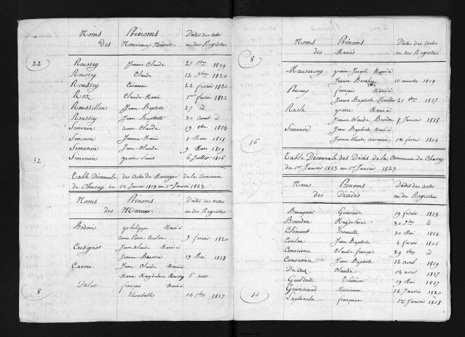 1813-1822