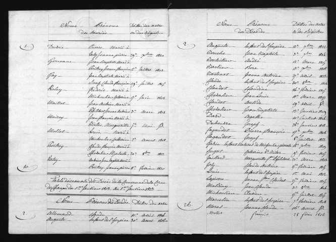 1813-1822