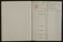 1933-1942