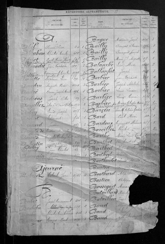 Table alphabétique