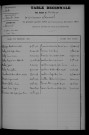 1903-1912