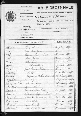 1883-1892