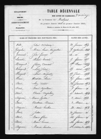 1853-1862