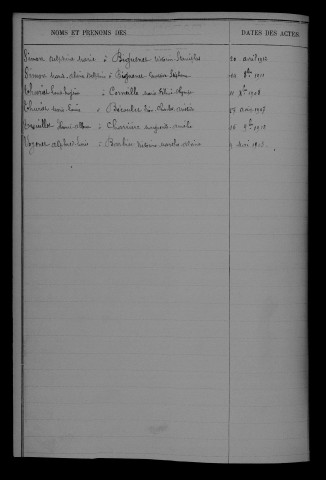 1903-1912