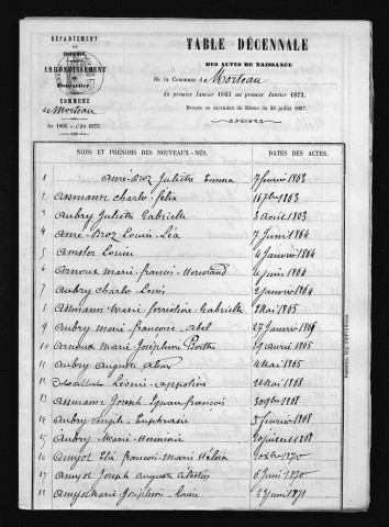 1863-1872