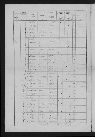 1861